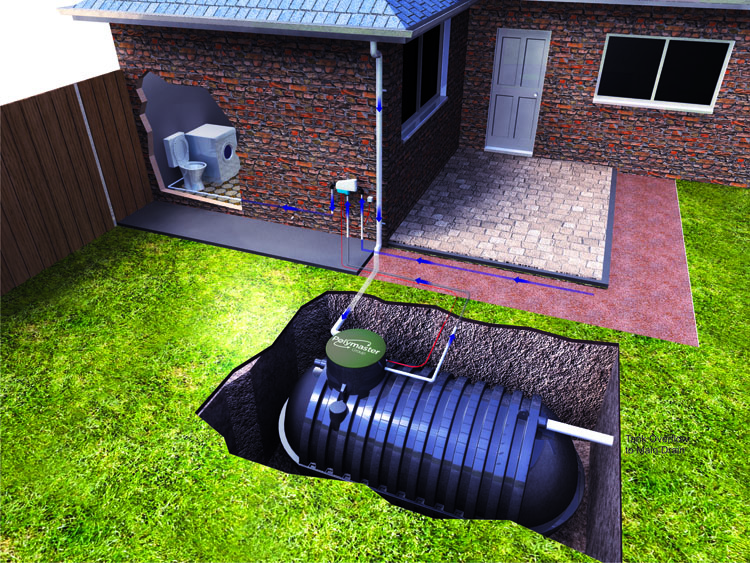 Rainwater YourHome